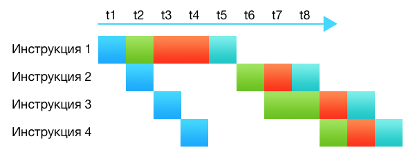 Как я сделал самый быстрый ресайз изображений. Часть 1, общие оптимизации - 3